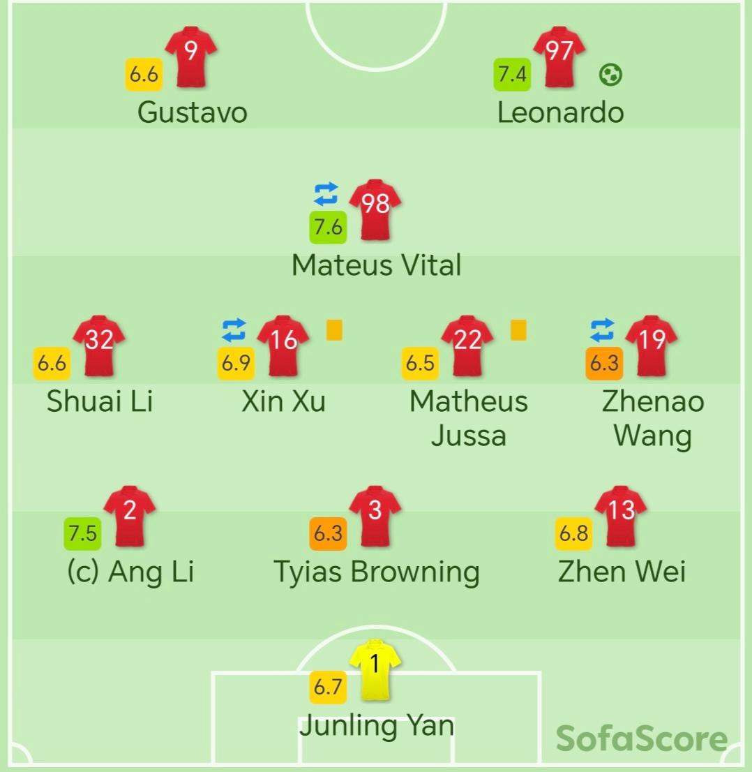 关于国际比赛日体能课后，上海海港强势反弹备战社区盾，目标明确，球队文化再被提及的信息