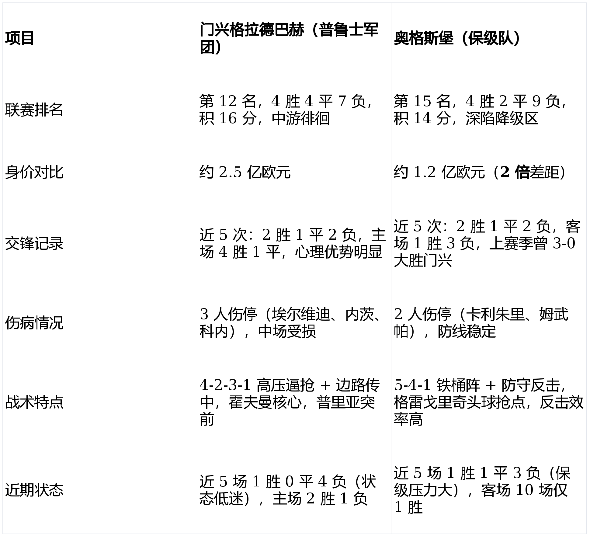 APP下载专区包含尼斯扳平良机备战荷甲赛后毕尔巴鄂竞技调整名单以备社区盾，门兴格拉德巴赫围绕葡超造点机会看傻球迷的词条